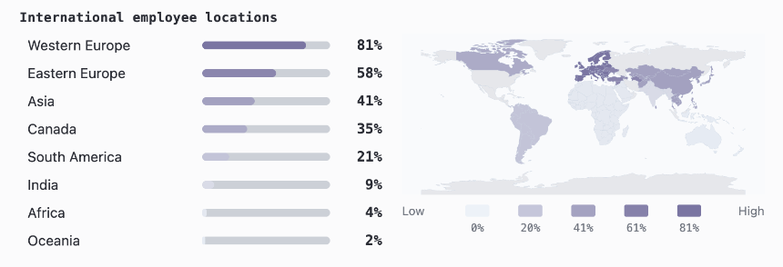 深度解析：加密行业薪酬报告揭示高薪背后的秘密