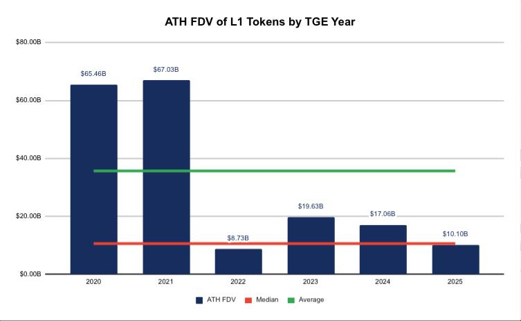 头部流动性基金的复盘与备战：纯二级思路，散户更好跟