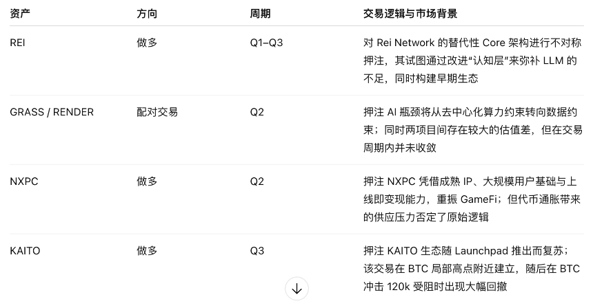 头部流动性基金的复盘与备战：纯二级思路，散户更好跟