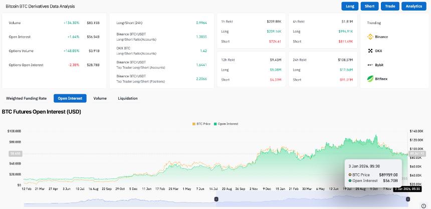  比特币价格预测：下降趋势线将持续给买家带来压力，直至1月4日 