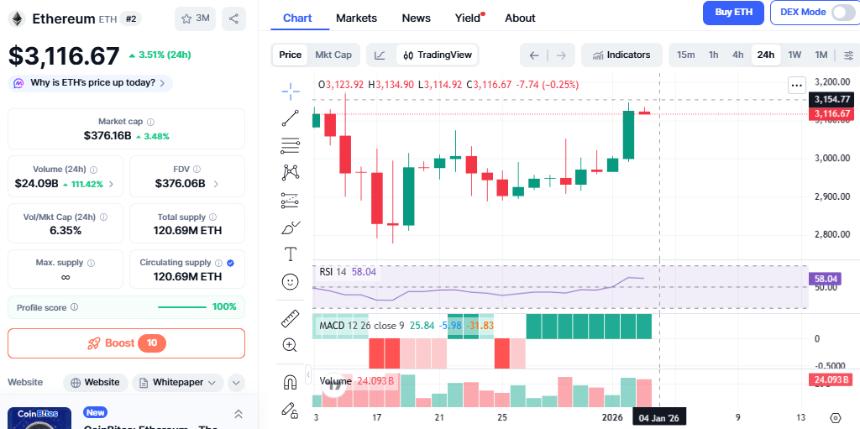 Bitmine以太坊质押揭示了企业加密货币战略的哪些信息？