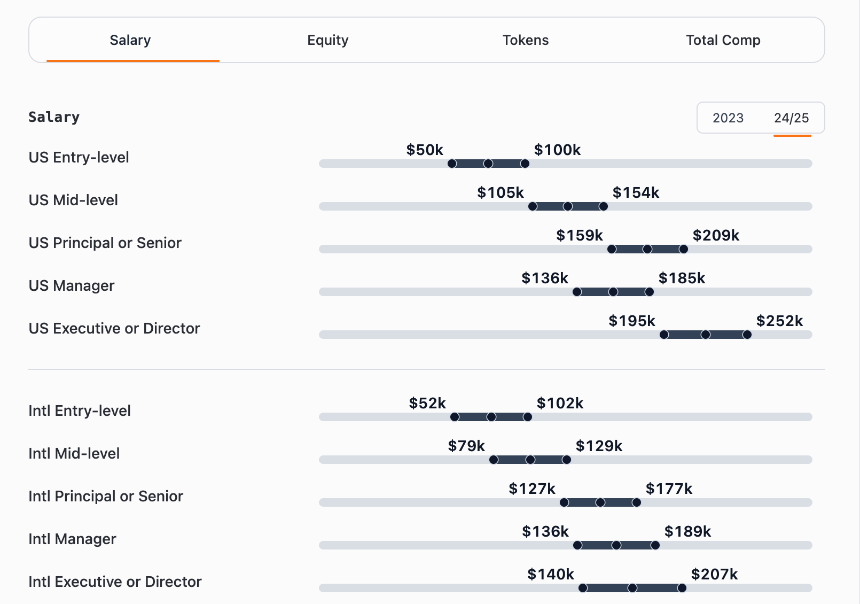深度解析：加密行业薪酬报告揭示高薪背后的秘密