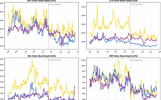 狗狗币 (DOGE) 在关键走势后重回交易者关注焦点：详情