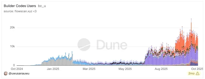 钱包赛道暗战2: 争相接入Hyperliquid是个好生意吗？