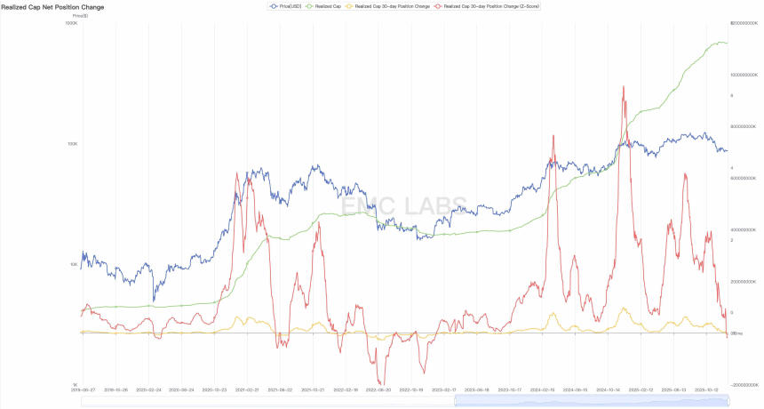“冷熊”：“深度熊市”外的另一个视角