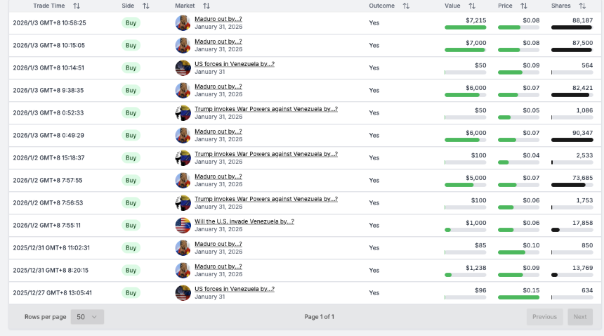 当战争先于新闻被结算：预测市场如何提前六天“定价”马杜罗抓捕行动