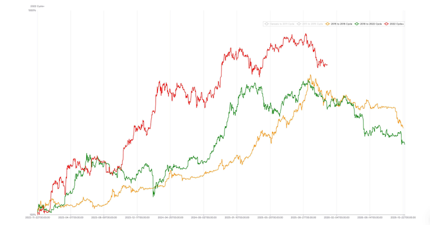 “冷熊”：“深度熊市”外的另一个视角