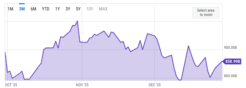 2026加密市场命运三重奏：降息、加息与选举的流动性博弈