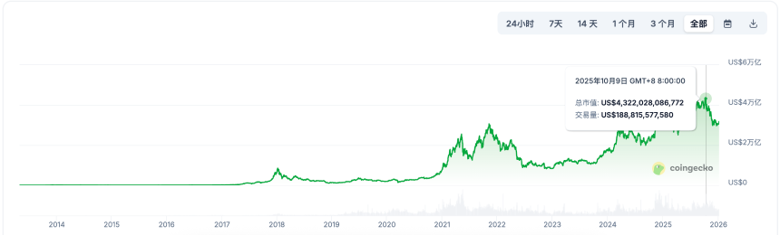 年初炒作情绪再起，加密山寨季重演？