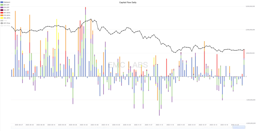 “冷熊”：“深度熊市”外的另一个视角