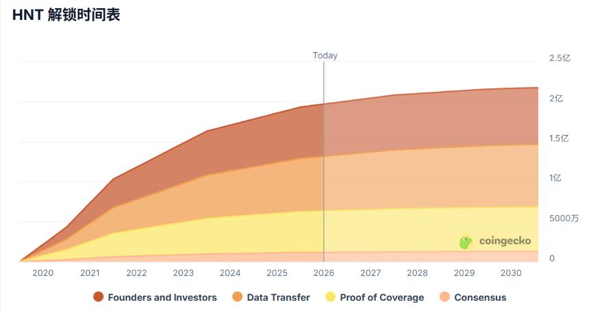 从Helium到Jupiter：代币回购为何成了「无效药」？