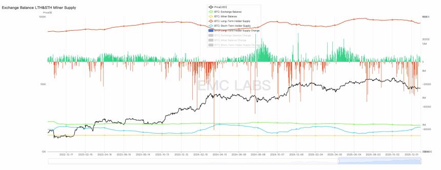 “冷熊”：“深度熊市”外的另一个视角