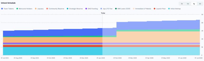 从Helium到Jupiter：代币回购为何成了「无效药」？