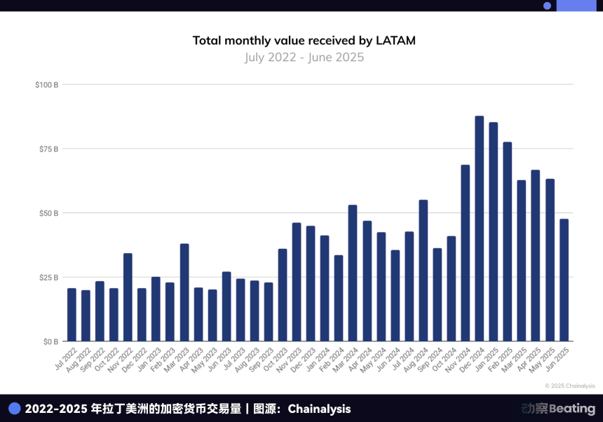 制裁利刃的反噬:从马杜罗被捕看拉美金融体系叛逃