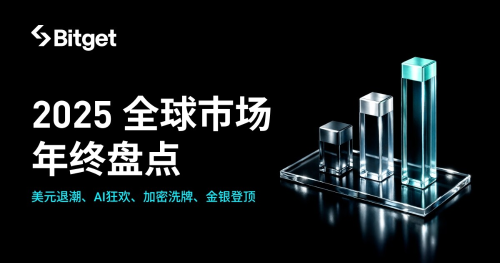 Bitget 2025全球市场年终回顾：美元退潮、AI狂欢、加密洗牌与金银登顶