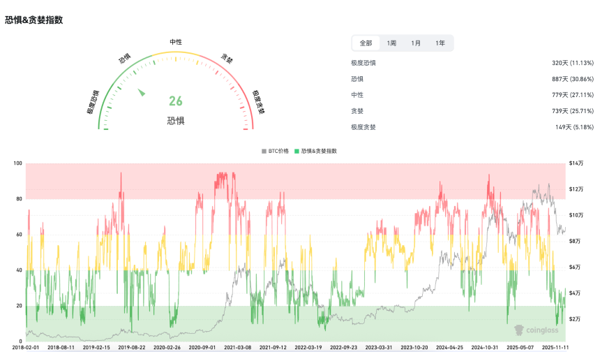 年初炒作情绪再起，加密山寨季重演？