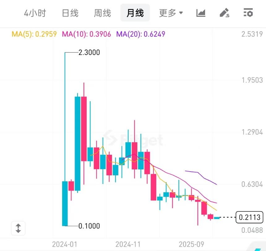 从Helium到Jupiter：代币回购为何成了「无效药」？