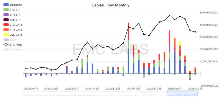 “冷熊”：“深度熊市”外的另一个视角