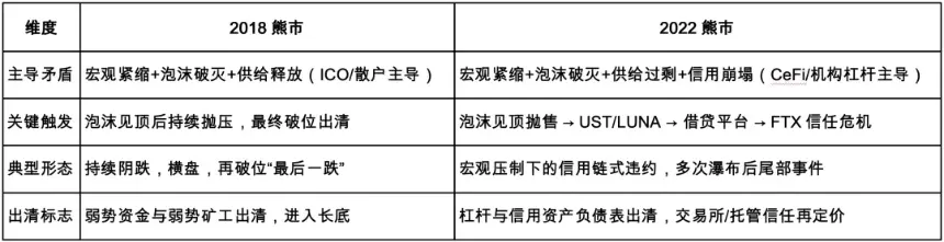 “冷熊”：“深度熊市”外的另一个视角