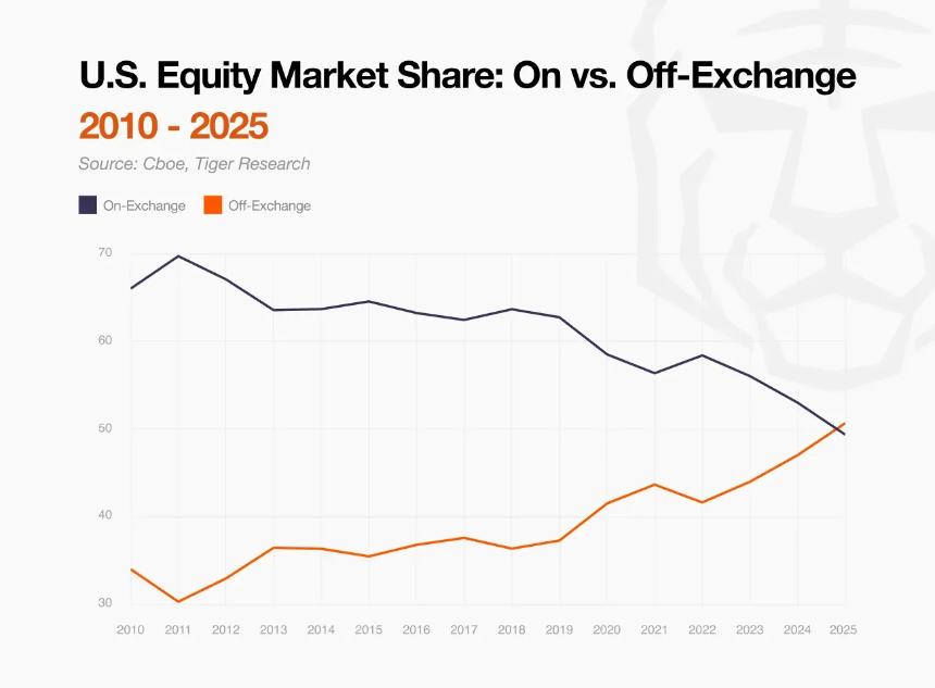 Tiger Research：2025年，叙事狂飙突进的一年