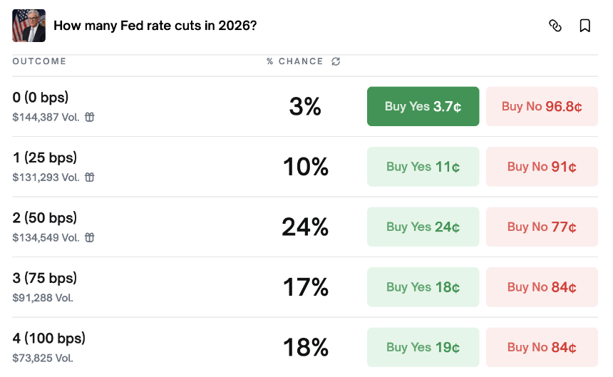 2026加密市场命运三重奏：降息、加息与选举的流动性博弈