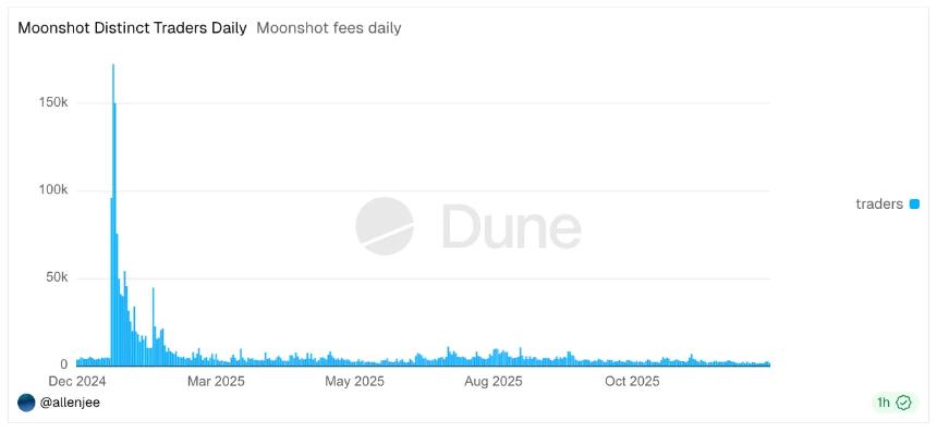 Tiger Research：2025年，叙事狂飙突进的一年