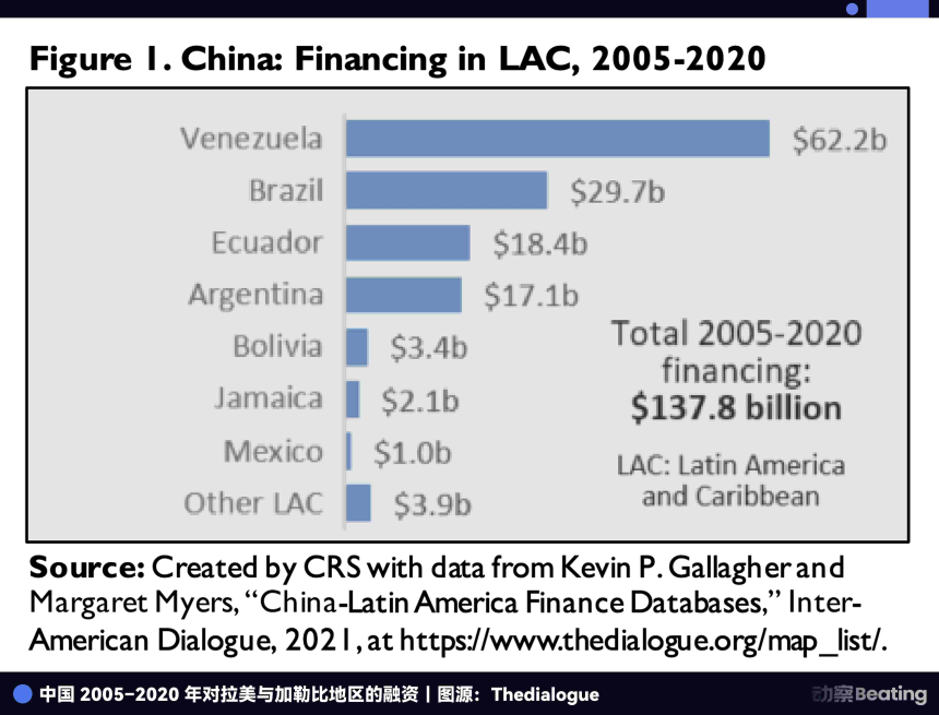 制裁利刃的反噬:从马杜罗被捕看拉美金融体系叛逃