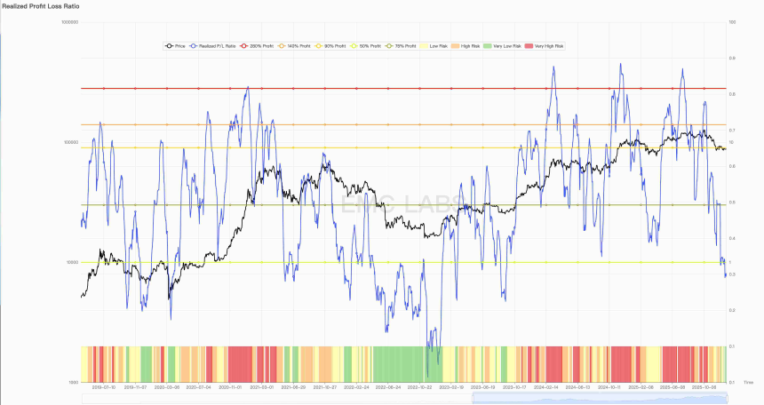 “冷熊”：“深度熊市”外的另一个视角