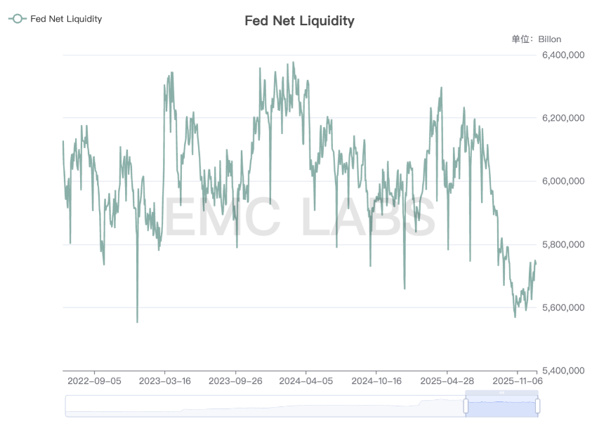 “冷熊”：“深度熊市”外的另一个视角