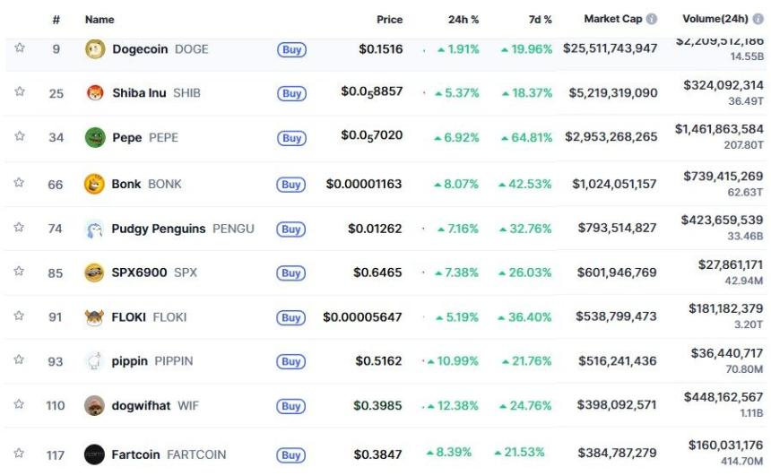 2026年第一波行情竟是Meme币：复苏前奏？牛市陷阱？