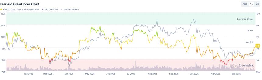 BTC重返9.3万美元，美联储160亿美元输血救市？