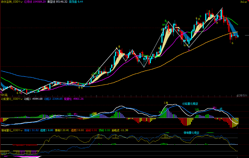 比特币多空对决：量化分析师揭秘短线获利三步走策略