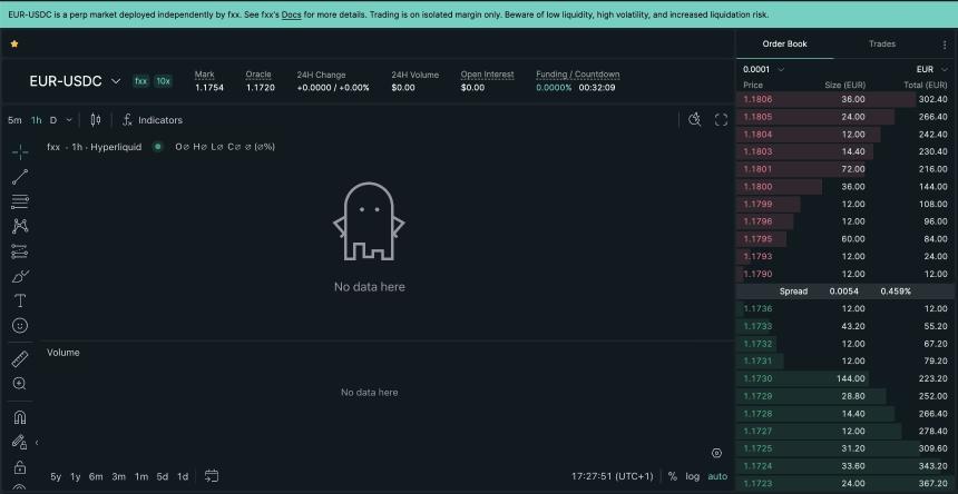 从测试网失误到5000万美元估值：我在Hyperliquid的14天创业奇迹