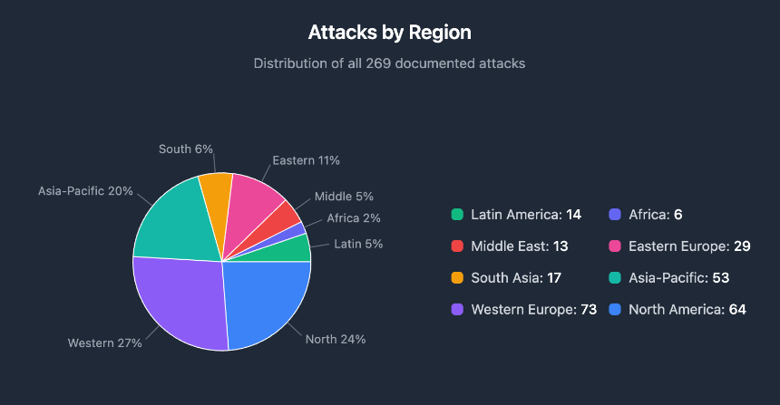 2025业界暴力事件复盘：65起人身攻击，4起致命大案