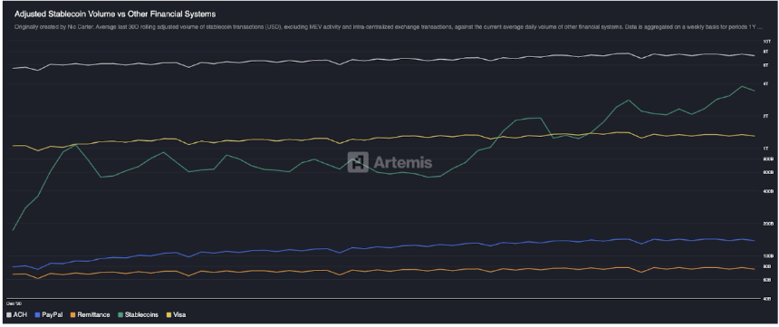 Multicoin：我们为什么看好稳定币成为FinTech 4.0？