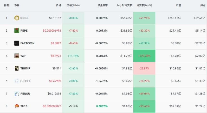 2026年第一波行情竟是Meme币：复苏前奏？牛市陷阱？