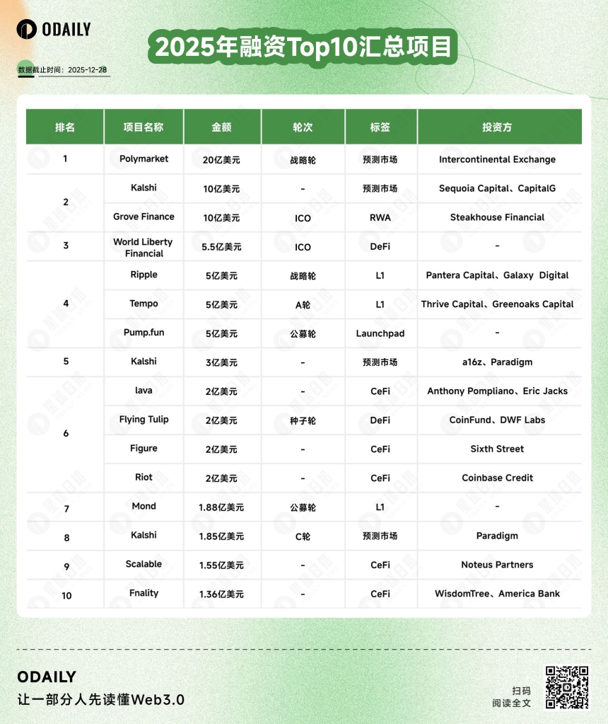 2025年加密投融资新格局：制度突破与资本路径重塑