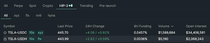 从测试网失误到5000万美元估值：我在Hyperliquid的14天创业奇迹