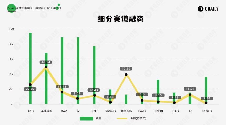 2025年加密投融资新格局：制度突破与资本路径重塑