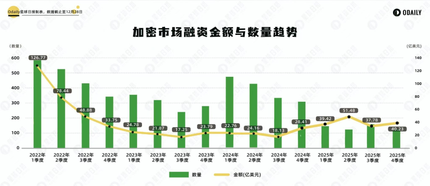 2025年加密投融资新格局：制度突破与资本路径重塑