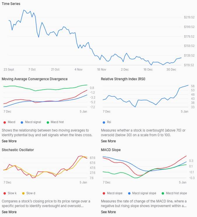 人工智能预测 Solana 2026 年 1 月 31 日的价格