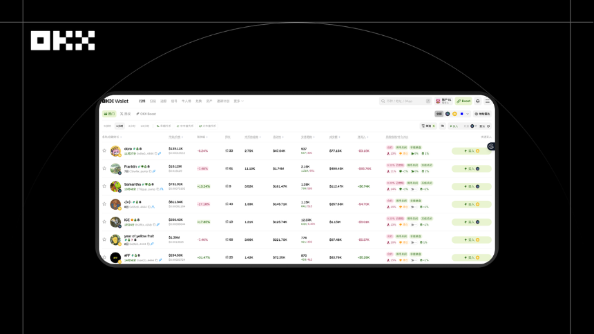 2025年KOL常用OKX产品榜大盘点