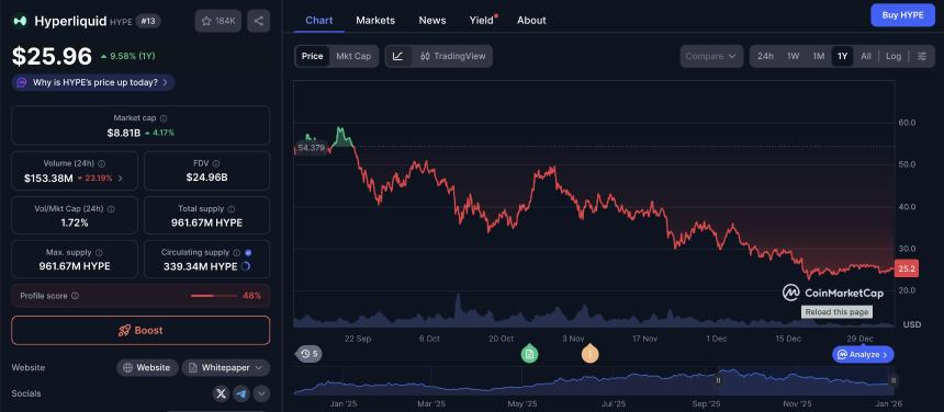 从测试网失误到5000万美元估值：我在Hyperliquid的14天创业奇迹