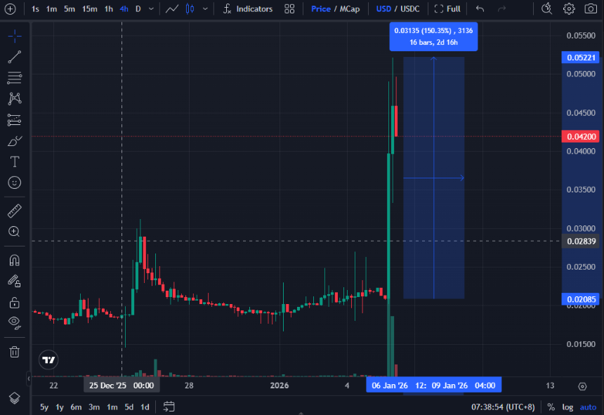 房地产预测市场兴起:Polymarket上线房价“做空工具”