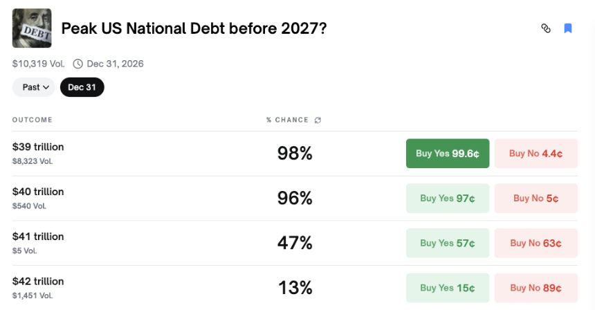 Polymarket上十个几乎稳赚的荒诞赌局