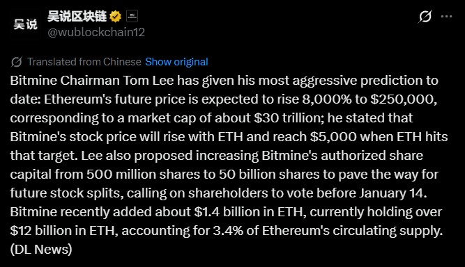 Tom Lee的价格预测预示着下一轮上涨行情？比特币和以太坊会达到25万美元吗？