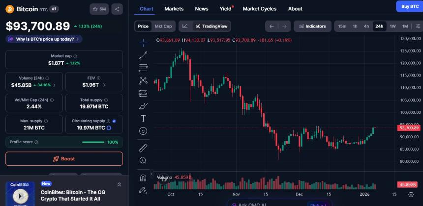 Tom Lee的价格预测预示着下一轮上涨行情？比特币和以太坊会达到25万美元吗？