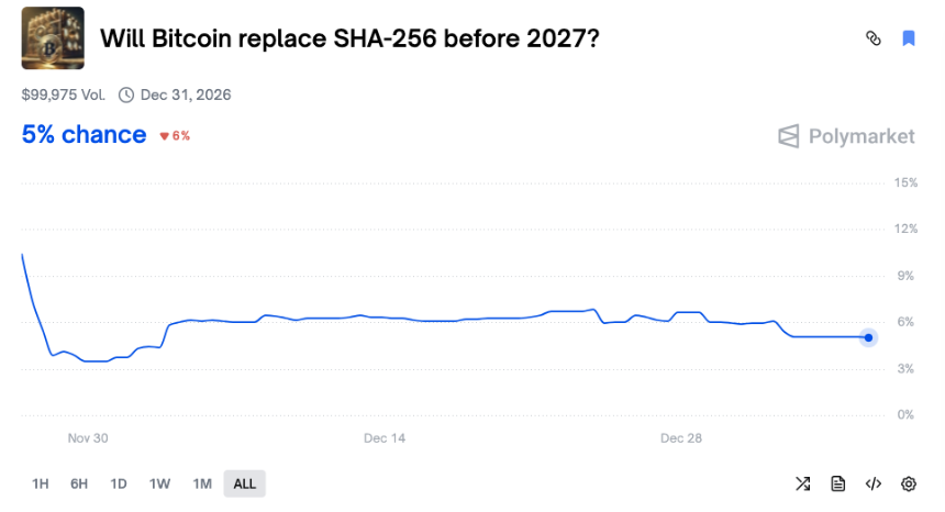 Polymarket上十个几乎稳赚的荒诞赌局