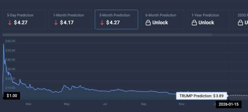 TRUMP price prediction