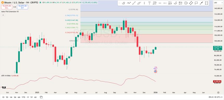 Bitcoin Price Analysis